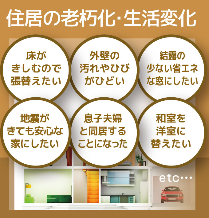 住居の老朽化・生活変化