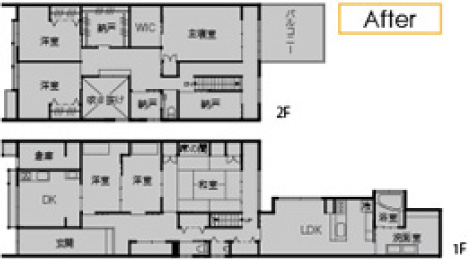 After