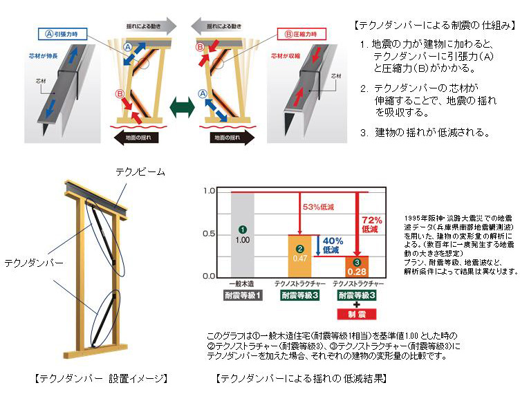 耐震