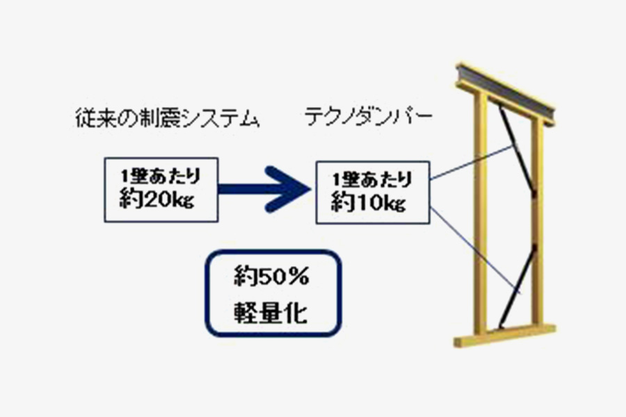 テクノダンパー